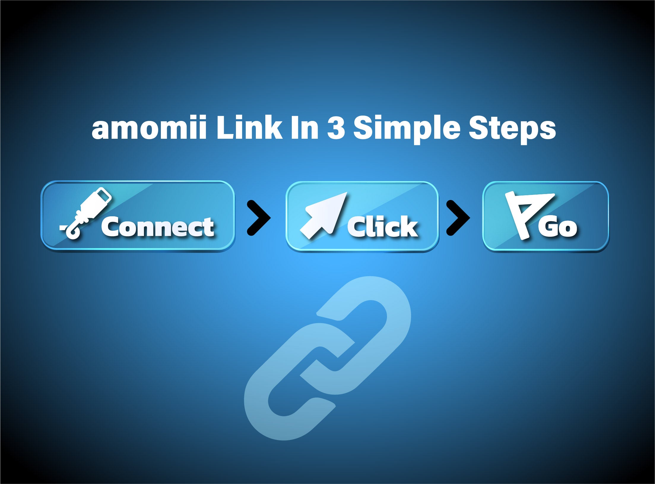 amomii Link in three simple steps, Connect, Click and Go, shown as buttons with a chain-link logo